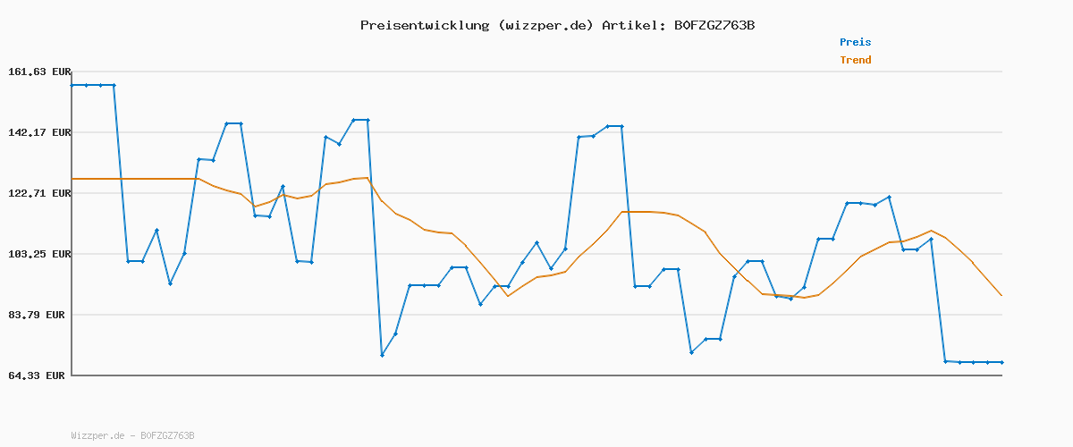Preisverlauf für Karchilor Military Smartwatch Men with 1000 mAh Battery, 1.7 Inch HD Smartwatch/LED Torch/IP68 Waterproof/Heart Rate/SpO2/Sleep Monitor/100+ Sport Modes Fitness Watch for iOS Android