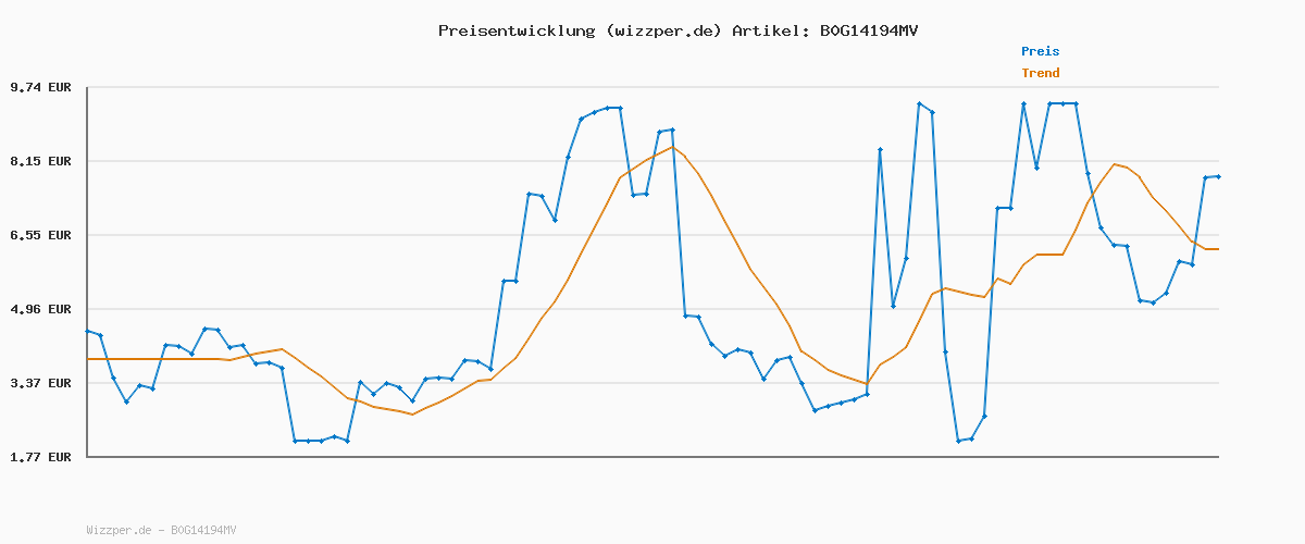 Preisverlauf für PULIOU Merino Socken Herren Damen Thermosocken Wandersocken Outdoor & Trekking-Socken, Anti-Blasen, Gepolstert Arbeitssocken Wintersocken，Grau 43-46 (3 Paar)