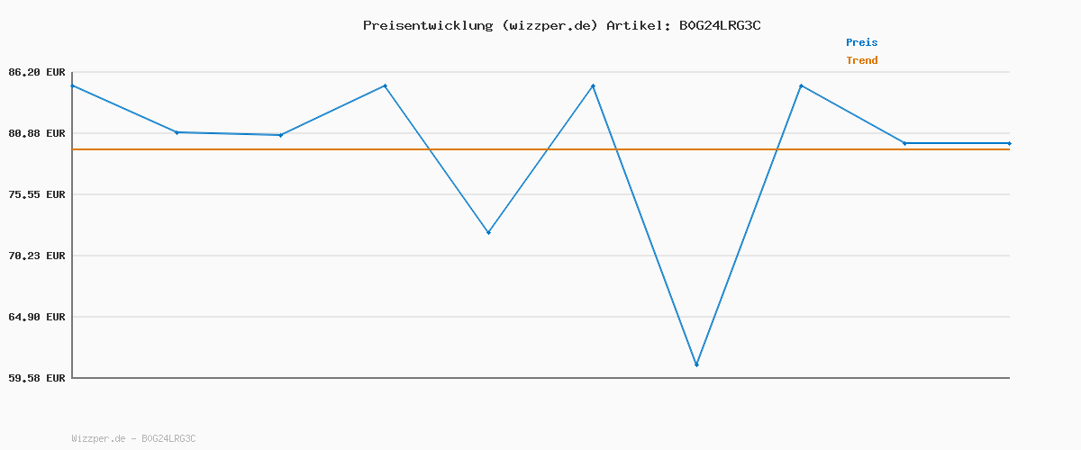 Preisverlauf für Clevich Badspiegel mit Beleuchtung 70×50 cm, LED Spiegel mit 3 Lichtfarben dimmbar, gehärtetes Glas und mattierter Rand, Touch-Schalter, Memory-Funktion, beschlagfrei, Badezimmerspiegel mit Licht