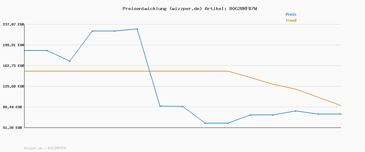 Preisverlauf für IOWODO Smartwatch Herren Damen | Bluetooth Anrufe & LED-Leuchte | SpO2 & Schlafüberwachung | 350mAh (6+ Tage) | 2 Armbänder (Silicone/Nylon) | Fitnessuhr für Android & iOS
