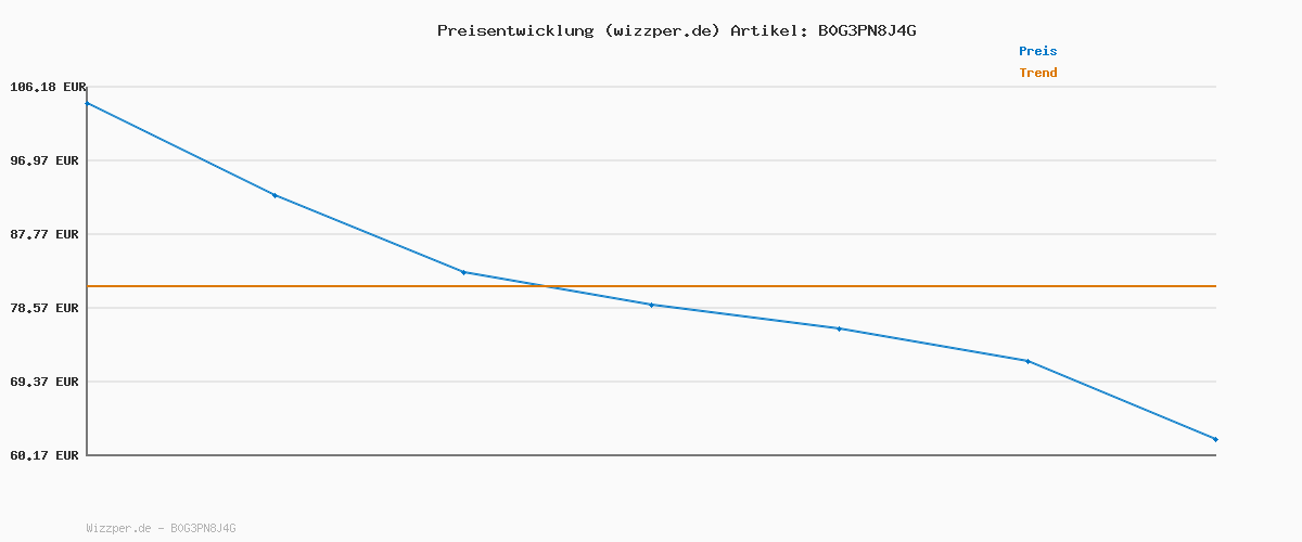 Preisverlauf für Schminktisch mit Beleuchtung,Stoffschubladen Frisiertisch mit Spiegel Schubladen Einstellbarer Helligkeit,Schminktische mit Türen, Make up Tisch mit Schmuckablage Verstellbaren Ablagen,Holzfarbe