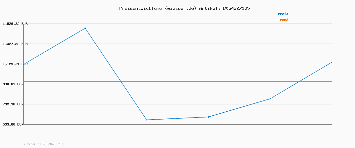 Preisverlauf für Scheich Kostüm Herren, 16 Stück Araber Kostüm Herren mit Arabisches Weißes Gewand, Kariertes Kopftuch, Finger Ring, Halsketten, Sonnenbrillen und Bart Sheikh Kostüm Scheich Araber für Cosplay Party