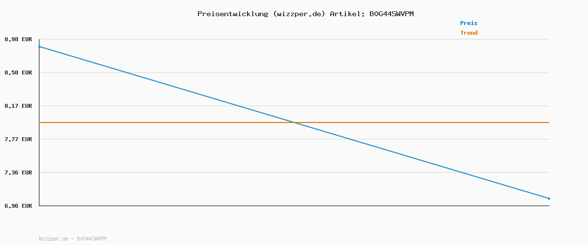 Preisverlauf für Kuscheltier GLUBSCHIS Hochlandrind Shug 15cm - braun - Stofftier aus weichem Plüsch, niedliches Plüschtier zum Kuscheln und Spielen, für Kinder & Erwachsene, tolle Geschenkidee | 63027