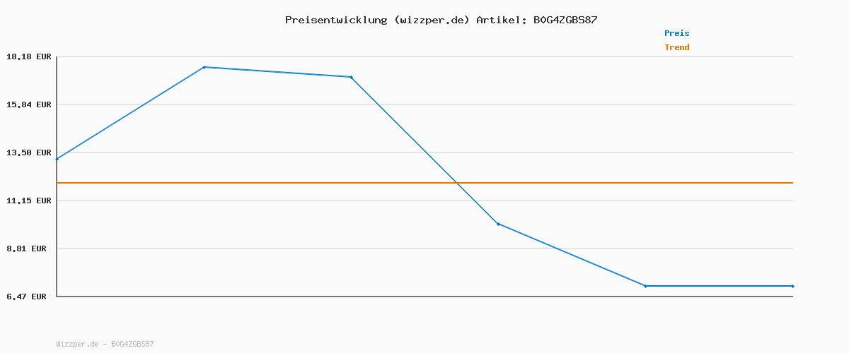 Preisverlauf für Max Factor Facefinity Multi-Perfector Concealer, All In One, Conceal Imperfections, Instant Brightening, Natrual Finish, Lightweight, Vegan, Customisable Coverage - 4N, 11 ml (Packung mit 2)