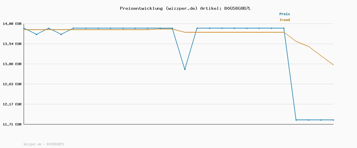 Preisverlauf für L'Oréal Paris Permanente Haarfarbe für jeden Hautton, Coloration ohne Ammoniak, Universale Nude-Töne mit vollständiger Grauhaarabdeckung, Excellence Creme, Nr. 10U Lichtblond (Blond), 1 Stück