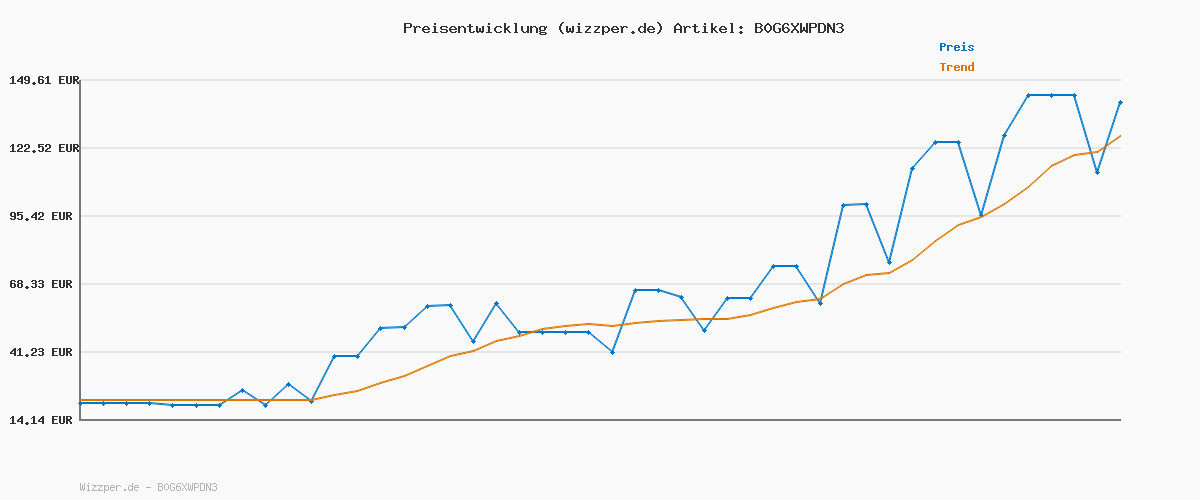 Preisverlauf für KI Übersetzer Kopfhörer 4-in-1, Echtzeit Sprachübersetzer kopfhörer, 164 Sprachen & 7 Modi, Übersetzer Ohrhörer Bluetooth 5.4 mit APP, 50H Übersetzungs Ohrhörer für Geschäft, Lernen, Reisen (Schwarz)