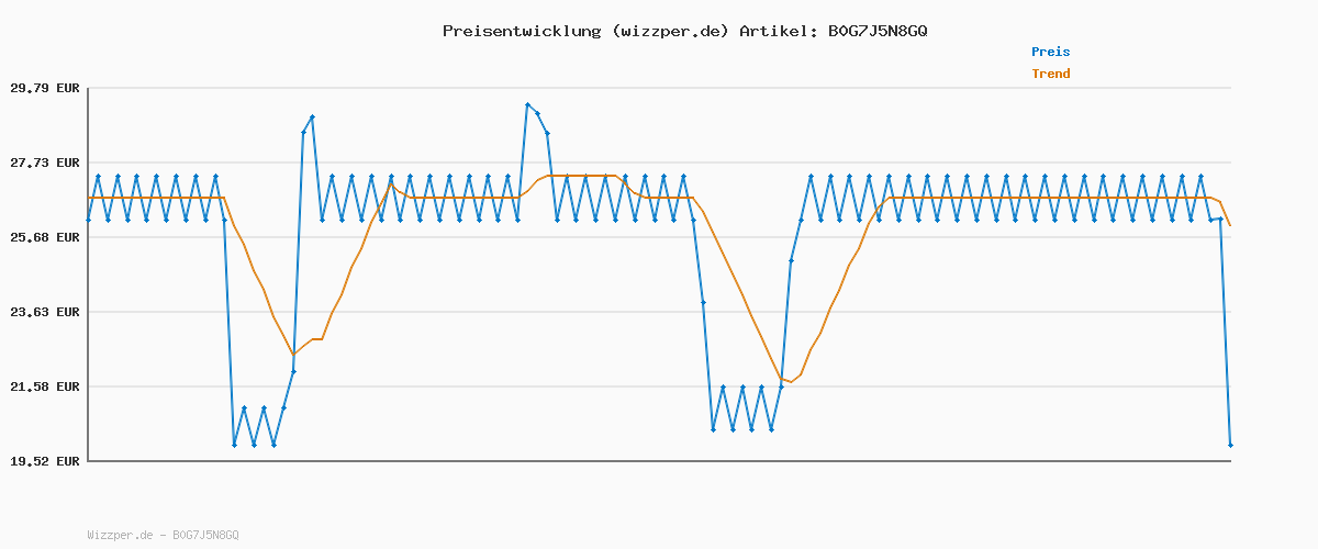 Preisverlauf für Pepsi Zero Zucker Vanilla Cream Soda Geschmack in der Dose, Einweg (24 x 0,33l)
