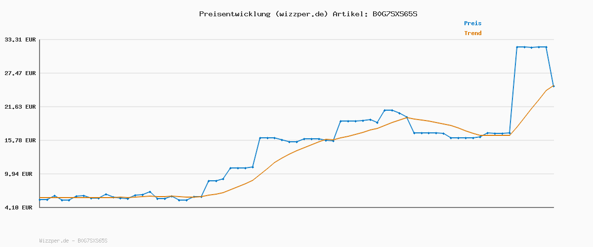 Preisverlauf für Bluetooth Lautsprecher mit Licht, 30W Musikbox Tragbarer Bluetooth Box mit IPX7 wasserdicht, Dualen Bass-Treibern, 30 Sth Akku, RGB Lichter, TWS Kopplung，AUX, TF Karte, Geeignet Outdoor/Party/Reisen