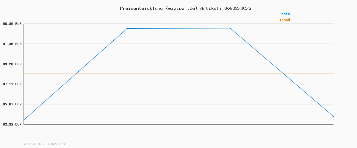 Preisverlauf für SNSLXH 5 Pack Stapelbar Schrank Kleiderschrank Organizer, Multifunktionale & Faltbare Organizer für Bad Küche Lagerung, Platzsparende Schublade aufbewahrungsbox, Weiß