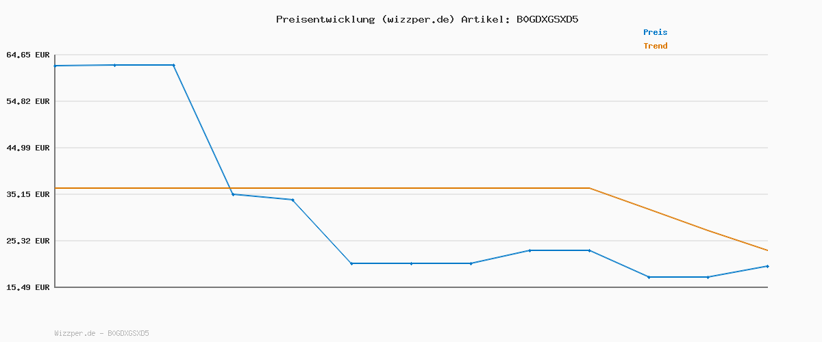Preisverlauf für WLAN Verstärker, 1200Mbit/s WLAN Repeater, 5G & 2.4G Dualband Ultraxtender WiFi Verstärker mit LAN anschluss, WPS, Kompatibel mit 99% Standard-WiFi Routern, Deckt bis zu 9200Sq.ft und 35 GeräteA1