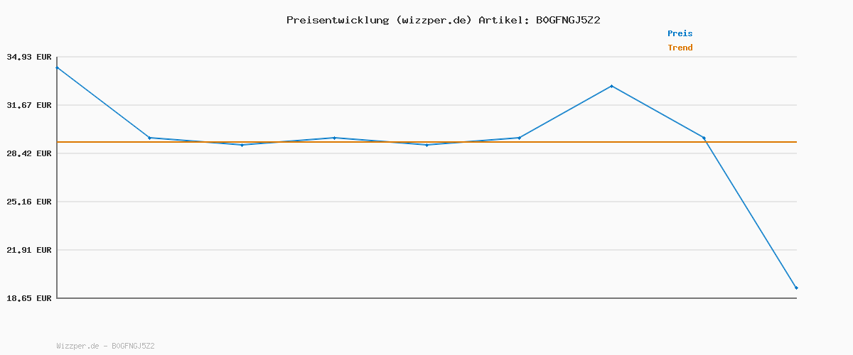 Preisverlauf für Make-Up Is a Lie (Blue Vinyl) [Vinyl LP]