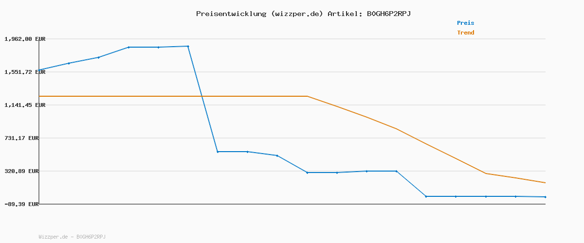 Preisverlauf für AI Kopfhörer Übersetzer, 3-in-1Bluetooth 5.4 Echtzeit Sprachübersetzer Kopfhörer 164 Sprachen mit App, 75Std Übersetzer Ohrhörer mit Ohrhaken und ENC Mic, 6 Übersetzungsmodi für Business, Schwarz