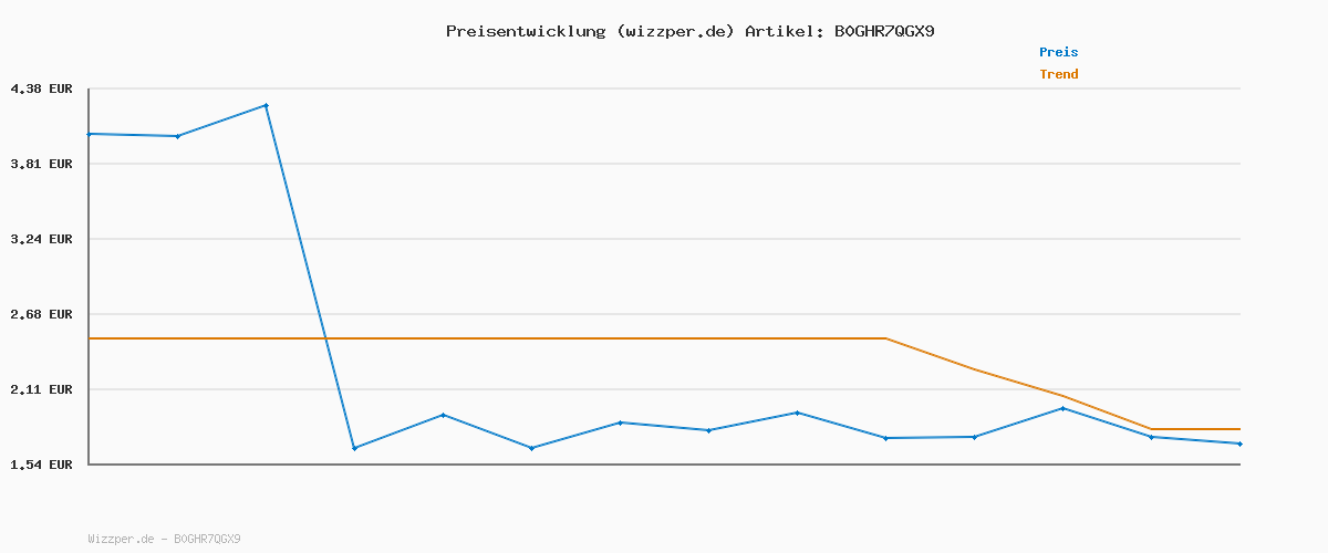 Preisverlauf für VEKJ Bluetooth Kopfhörer, Mini 48 Std Schlafkopfhörer Bluetooth 5.4 mit Touchscreen, 2026 Neue in Ear Kopfhörer Kabellos mit ENC Noise Cancelling, IPX7 Ohrhörer, Immersiver Deep Bass Earbuds, Lila
