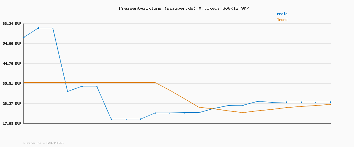 Preisverlauf für Hupoaf Bluetooth Lautsprecher mit Licht, 2026 Musikbox Tragbarer Bluetooth Box mit 52mm Durchmesser Dual Lautsprecher, Tiefer Bass, IPX7 Wasserdicht Outdoor Speaker für Reisen/Party/Strand【Neues 】