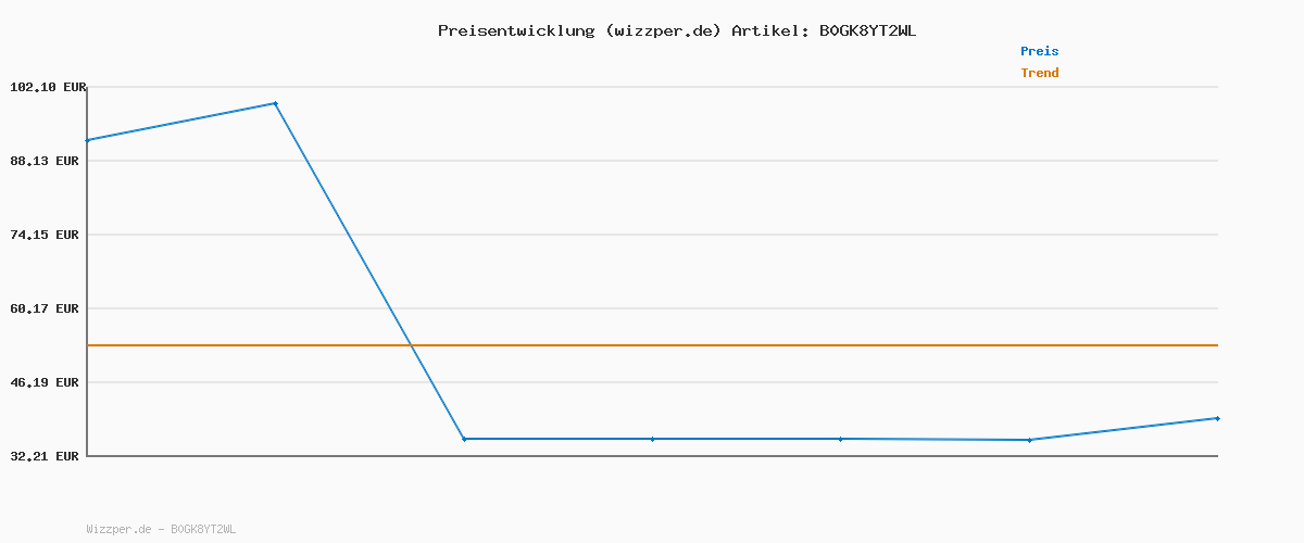 Preisverlauf für AcclaFit Smartwatch Damen Herren, 1.38 Zoll HD-Display Smart Watch mit Bluetooth Anrufe, Fitness Tracker mit Herzfrequenz SpO2 Schlafmonitor Schrittzähler, IP68 Wasserdicht Fitnessuhr für iOS Schwarz