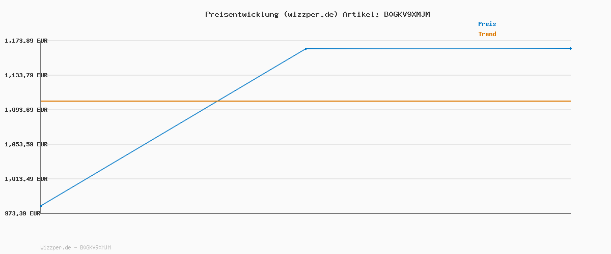 Preisverlauf für Quekuane Mini Kettensäge Akku Säge Astsäge - 6”800W Motorsäge Elektrisch Handkettensäge Chainsaw Elektro Minikettensäge Handsäge Klein GehöLzschneider Einhand Kettensägen Model 030