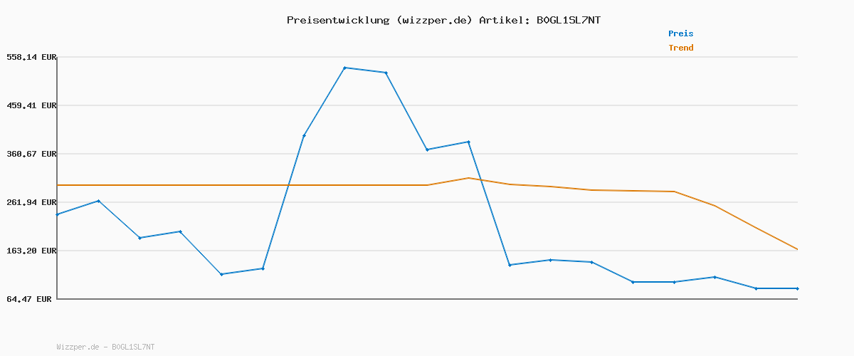 Preisverlauf für Walking Pad Laufband für Zuhause mit Neigung, Klappbares Elektrisches Laufband bis 12 km/h, 2.5HP Walking Machine mit LCD-Anzeige, Fernbedienung und App-Steuerung,Doppelter Stoßdämpfung