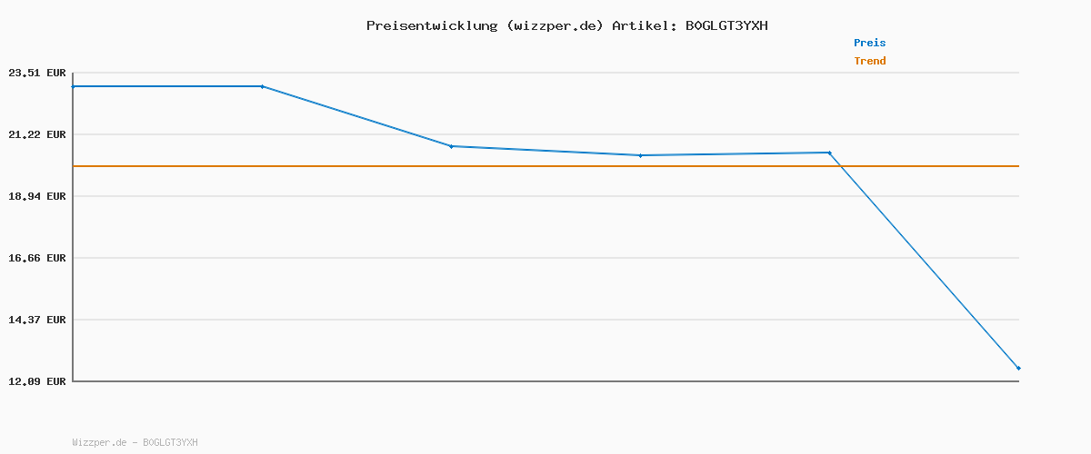 Preisverlauf für Relaxdays LED Kerzen, 3er Set, 3 Größen, flackernde Flamme, Echtwachs, gedreht, flammenlose Stumpenkerzen, Champagner