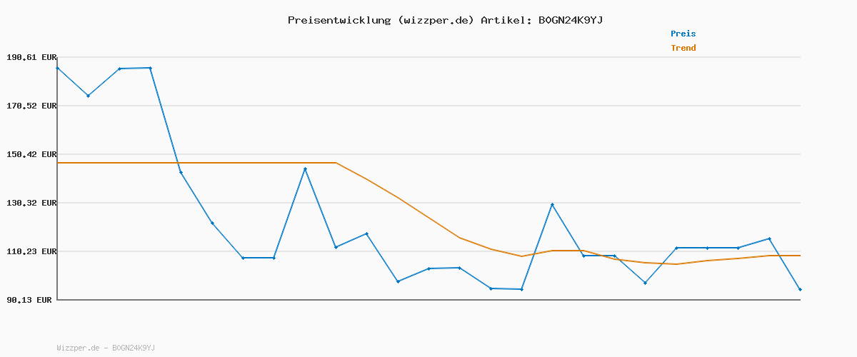 Preisverlauf für Karamalz Classic Malztrunk, EINWEG (18 x 0.33 l Dose)