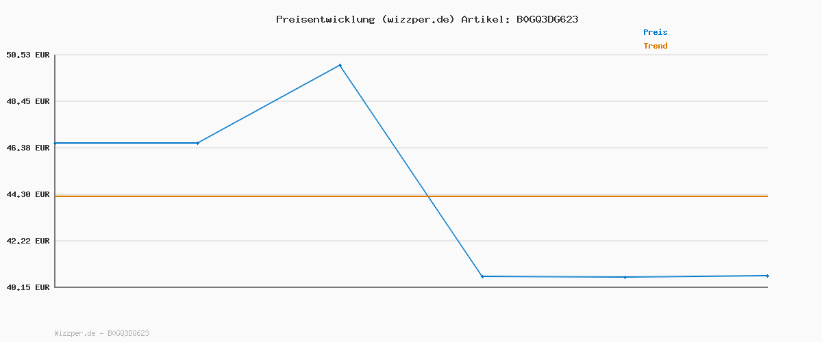 Preisverlauf für aycy Smartwatch Damen Herren, Fitnessuhr Damen mit Telefonfunktion 1.85" Zoll Touchscreen, IP68 Wasserdicht Smart Watch mit schrittzähler Schlafmonitor, Uhren Herren für Android iOS, Hellrosa