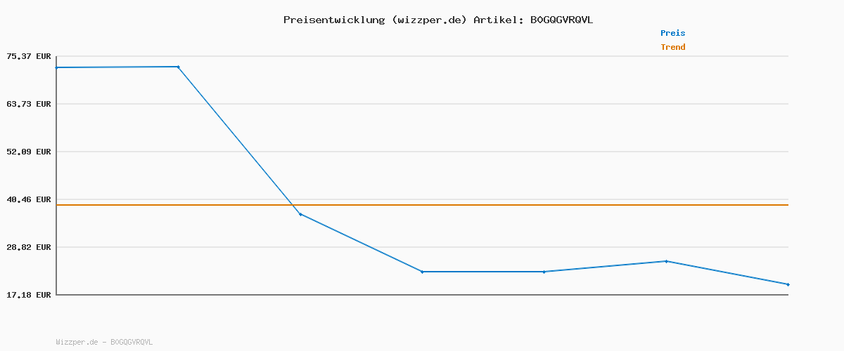 Preisverlauf für Smartwatch Damen Herren,1.83"HD Touchscreen, 20 Tage Akkulaufzeit, Fitnessuhr mit Pulsuhr Schlafmonito Schrittzähler, Bluetooth Anruffunktion, 112+ Sportmodi, IP68 Wasserdicht für iOS/Android, Rosa