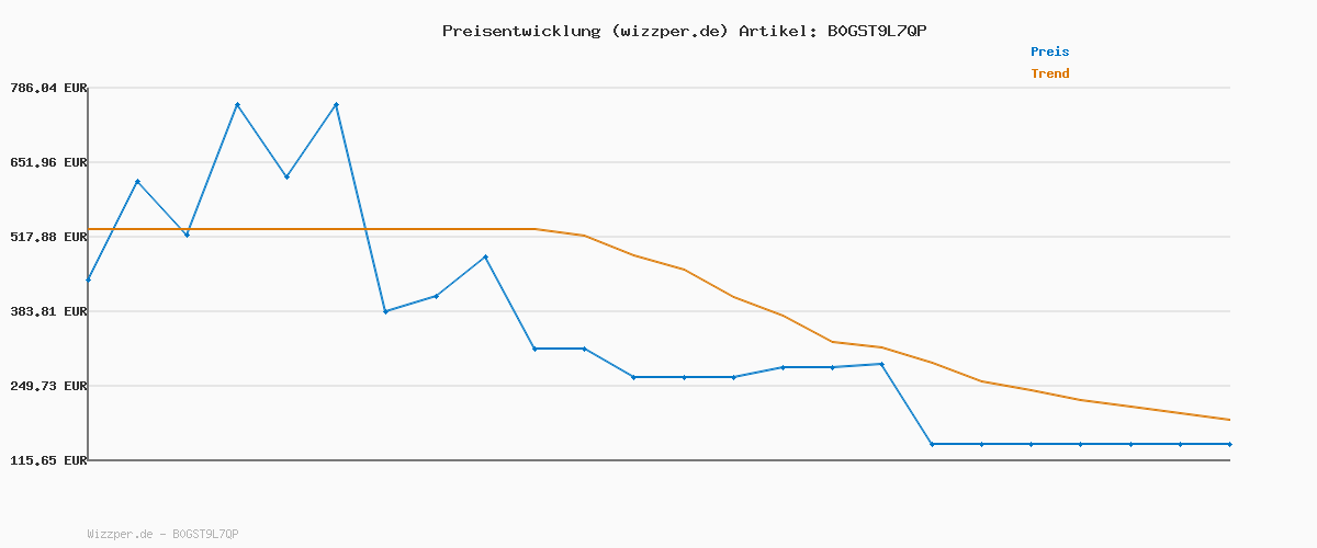 Preisverlauf für oraolo Bluetooth Lautsprecher, Speaker mit RGB Lichtshow, Musikbox Wasserdicht IPX6, 10 Stunden Akkulaufzeit Tragbarer Bluetooth Lautsprecher für Zuhause, Radfahren, Party