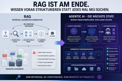 RAG ist am Ende: Warum Agent-KI jetzt eine neue Wissens-Architektur braucht